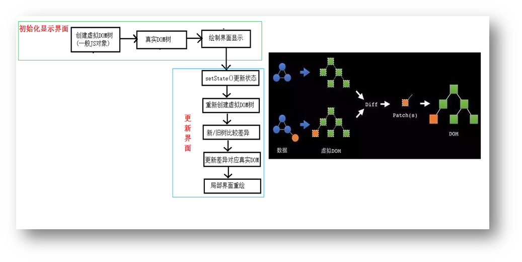react diffing algorithm. understanding the magic... React基础 | 学习笔记