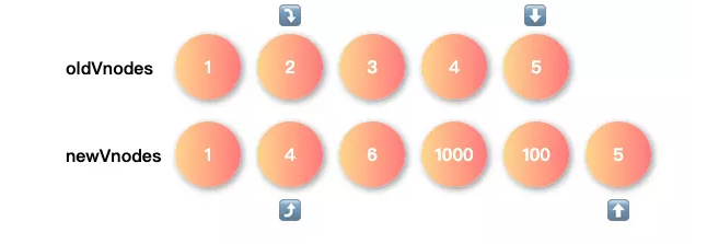 diff分析2