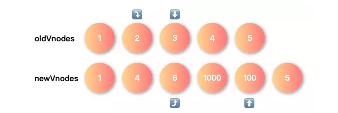 diff分析4