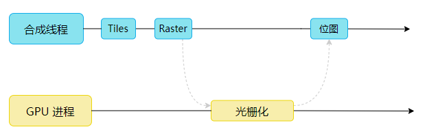 光栅化