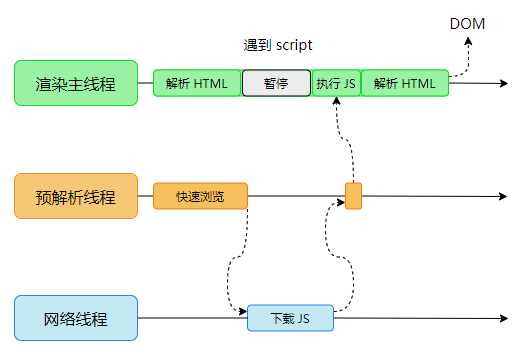 执行 JS