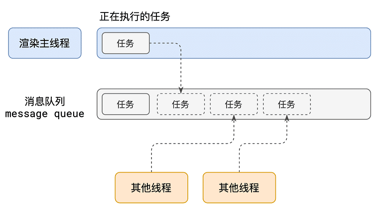 消息队列