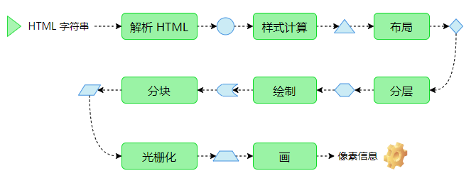 渲染流水线